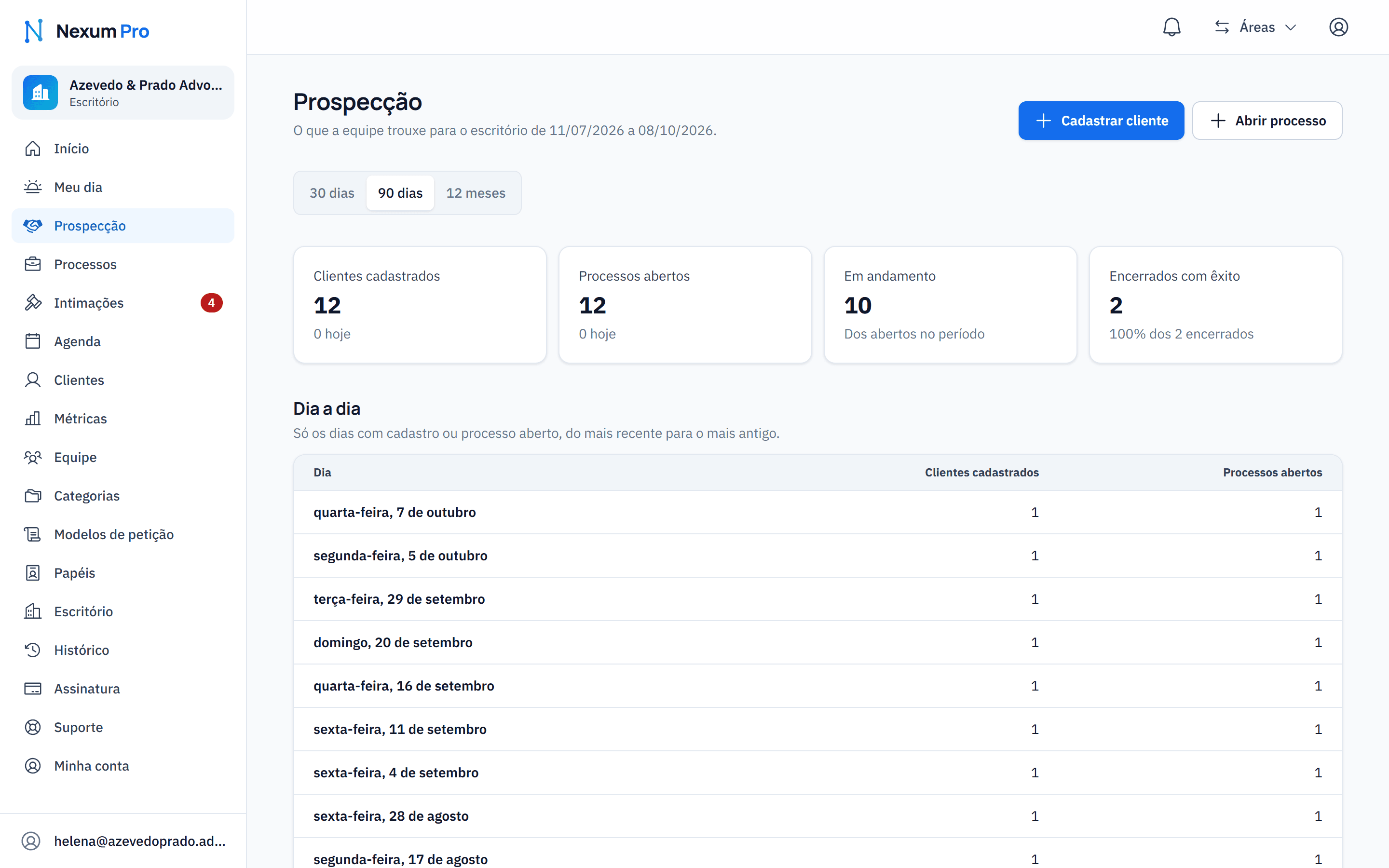 Relatório de prospecção, com clientes cadastrados e processos abertos por dia.